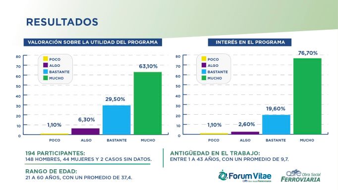 Resultados do programa de prevenção ocupacional, sobre a utilidade do programa e o interesse dos trabalhadores 