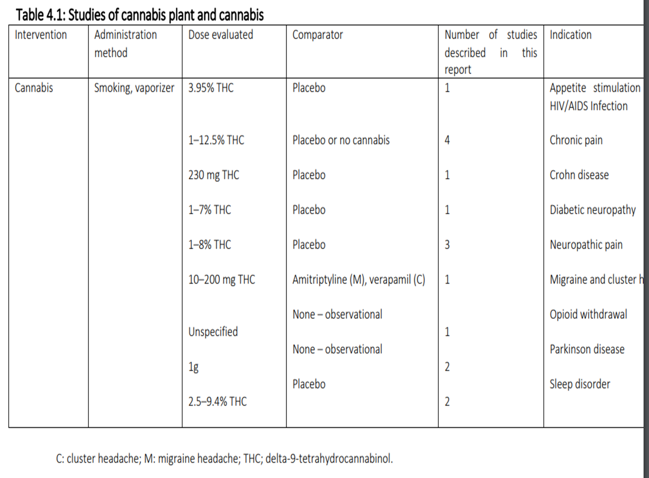 table 4.1