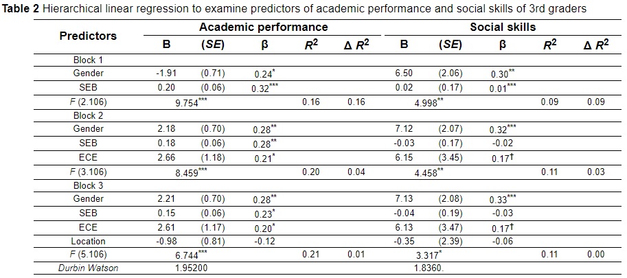 Table 2