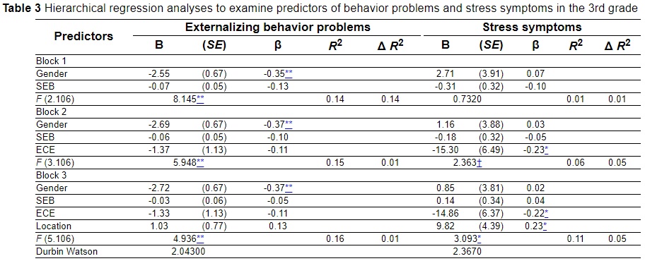 Table 3