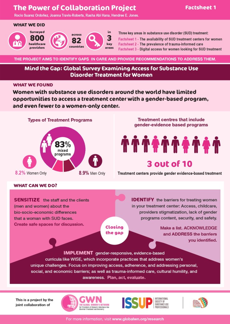 Power of Collaboration Results. Factsheet1